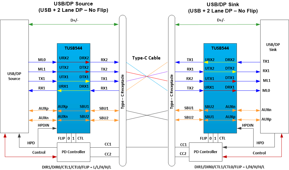 TUSB544 USB31_2_LaneDP_noflip.gif