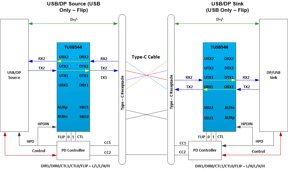 TUSB544 USB31_only_withflip.gif