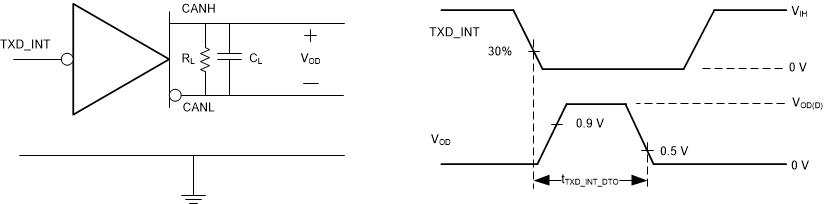 TCAN4551-Q1 sllsez5_txd_int_dominant_time_out_t.gif