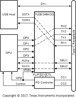 TUSB1046A-DCI TUSB1046A_DCI_Simplified_Schematic_SLLSEW2.gif