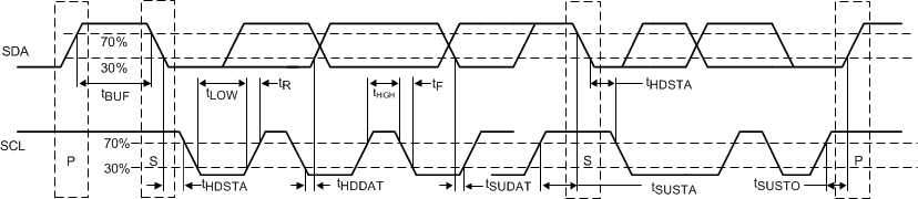 TUSB1046A-DCI Timing_Diagram_Definitions_SLLSEV7.gif