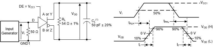 ISO1450 ISO1452 ISO1410 ISO1412 ISO1430 ISO1432 Driver Switching
                            Specifications