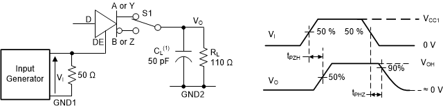 ISO1450 ISO1452 ISO1410 ISO1412 ISO1430 ISO1432 Driver Enable and Disable
                        Times 