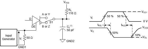 ISO1450 ISO1452 ISO1410 ISO1412 ISO1430 ISO1432 Driver Enable and Disable
                        Times 