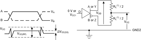 ISO1450 ISO1452 ISO1410 ISO1412 ISO1430 ISO1432 Driver Voltages