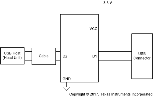 TUSB214-Q1 sllsf35_simplified_schematics.gif