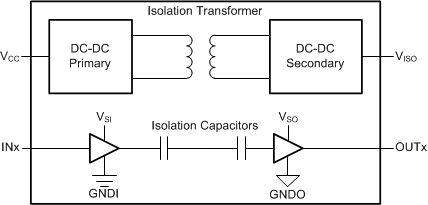 ISOW7821 isow7841-q1-simplified-schematic.gif