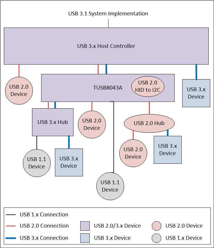 TUSB8043A fp_diagram_sllsf94.gif