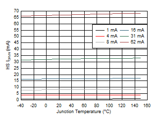 High-Side Gate Driver Sink Current GUID-20201130-CA0I-QQGZ-HVQ4-2N2VXL6CRRKZ-low.gif