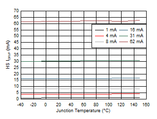 High-Side Gate Driver Source Current GUID-20201130-CA0I-XMBC-SP6R-7Z60H5TNN1VF-low.gif