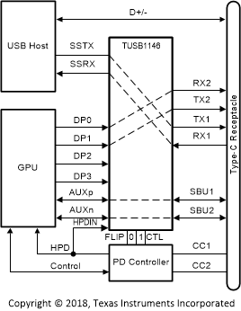 TUSB1146 TUSB1146_simplified_diagram.gif