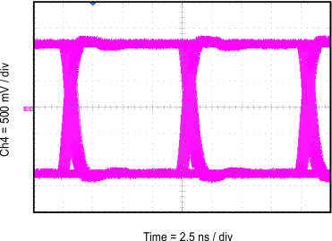 ISO7741E-Q1 Eye Diagram at 100 Mbps PRBS 216 – 1, 2.5 V and 25°C GUID-DBDBB2F7-1714-4078-A177-1203E98BA4DF-low.gif