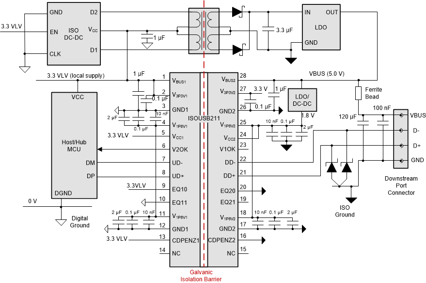 ISOUSB211 Isolated Host
                                        or Hub With ISOUSB211