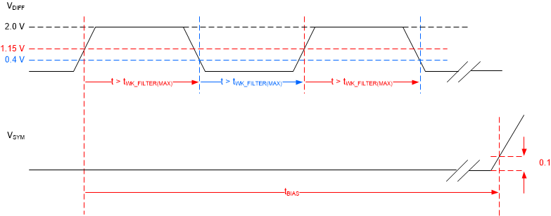TCAN1043A-Q1 Bias Reaction Time Measurement