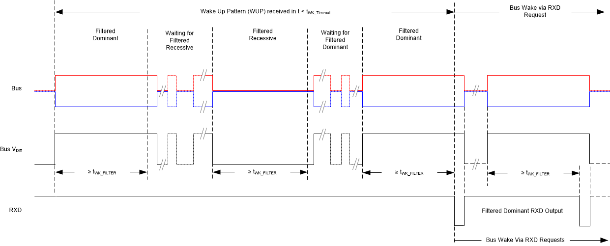 TCAN1044V WUP_Timing_Diagram.gif