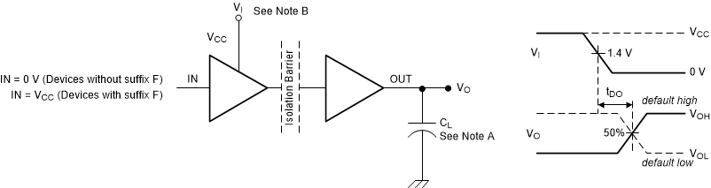 ISO6740-Q1 ISO6741-Q1 ISO6742-Q1 Default
                    Output Delay Time Test Circuit and Voltage Waveforms