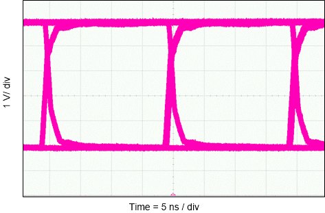 ISO6740-Q1 ISO6741-Q1 ISO6742-Q1 Eye
                        Diagram at 50 Mbps PRBS 216 – 1, 5 V and 25°C