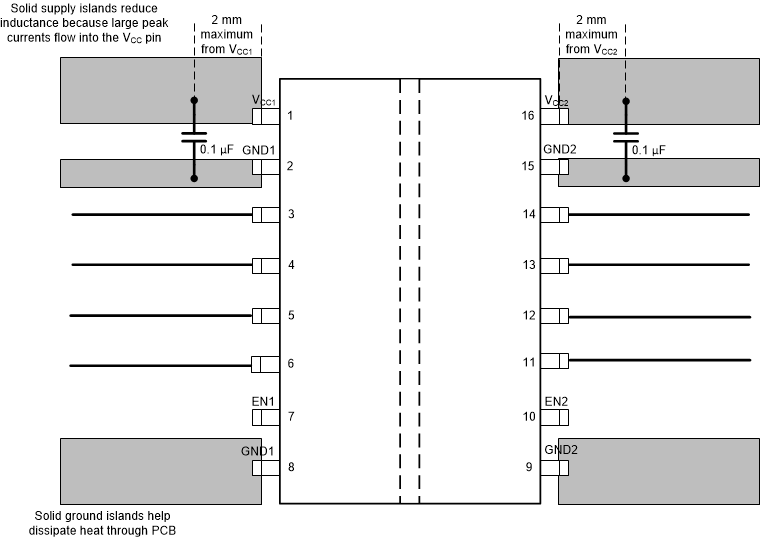 ISO6740-Q1 ISO6741-Q1 ISO6742-Q1 Layout Example