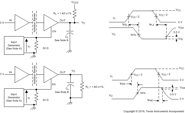 ISO6740-Q1 ISO6741-Q1 ISO6742-Q1 Enable/Disable Propagation Delay Time Test Circuit and Waveform