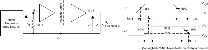 ISO6740-Q1 ISO6741-Q1 ISO6742-Q1 Switching
                    Characteristics Test Circuit and Voltage Waveforms