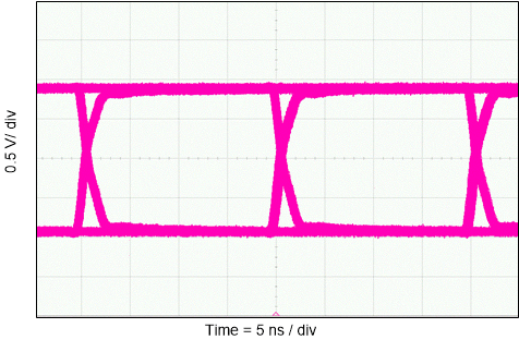 ISO6740 ISO6741 ISO6742 Eye
                        Diagram at 50 Mbps PRBS 216 – 1, 1.8 V and 25°C