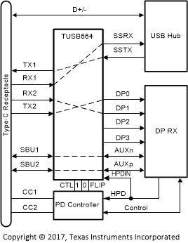 TUSB564-Q1 Simplified Schematics