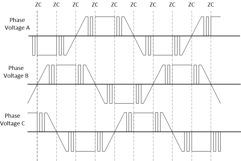 MCT8316A-Q1 120o commutation in Mixed
                    Modulation Mode