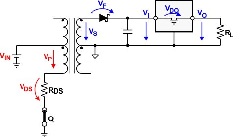 ISO7741TA-Q1 ISO7741TB-Q1 Establishing the Required Minimum Turns Ratio Through Nmin = 1.031 × VS-min / VP-min