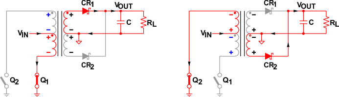 ISO7741TA-Q1 ISO7741TB-Q1 ISO7742TA-Q1 ISO7742TB-Q1  ISO7741FTA-Q1 ISO7741FTB-Q1 ISO7742FTA-Q1 ISO7742FTB-Q1 Switching Cycles of a Push-Pull Converter
