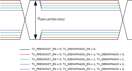 TUSB1146-Q1 SSRX Limited De-emphasis Only