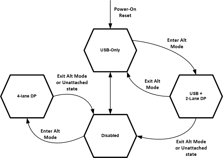 TUSB1146-Q1 Recommended Mode Transitions