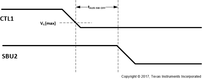 TUSB1146-Q1 AUX to SBU Switch OFF Timing Diagram