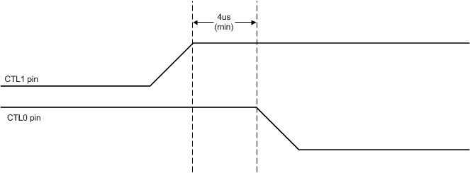 TUSB1146-Q1 USB to 4-Lane DisplayPort in GPIO Mode