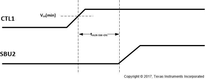 TUSB1146-Q1 AUX to SBU Switch ON Timing Diagram