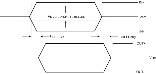 TUSB1146-Q1 Electrical Idle Mode Exit and Entry Delay