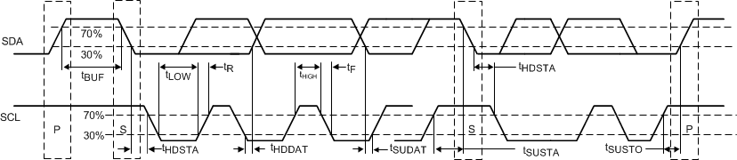 TUSB1146-Q1 I2C Timing Diagram Definitions