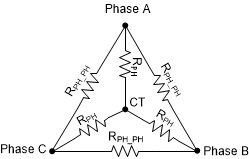 MCF8315D Motor Resistance