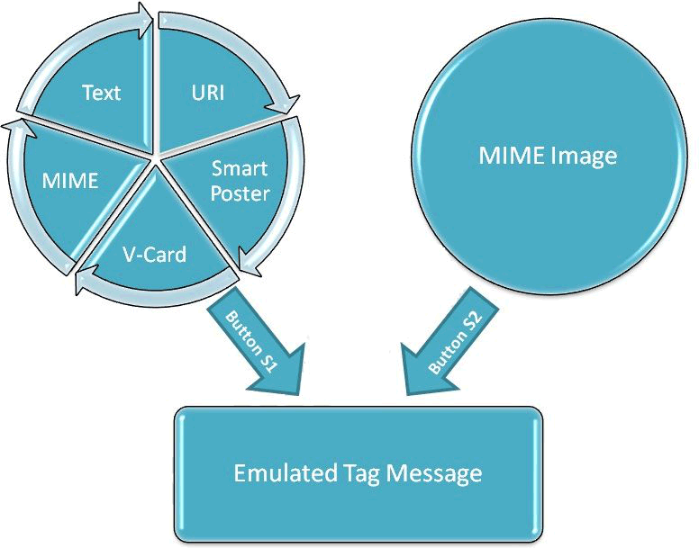 fig20_toggling_rtd_types.png
