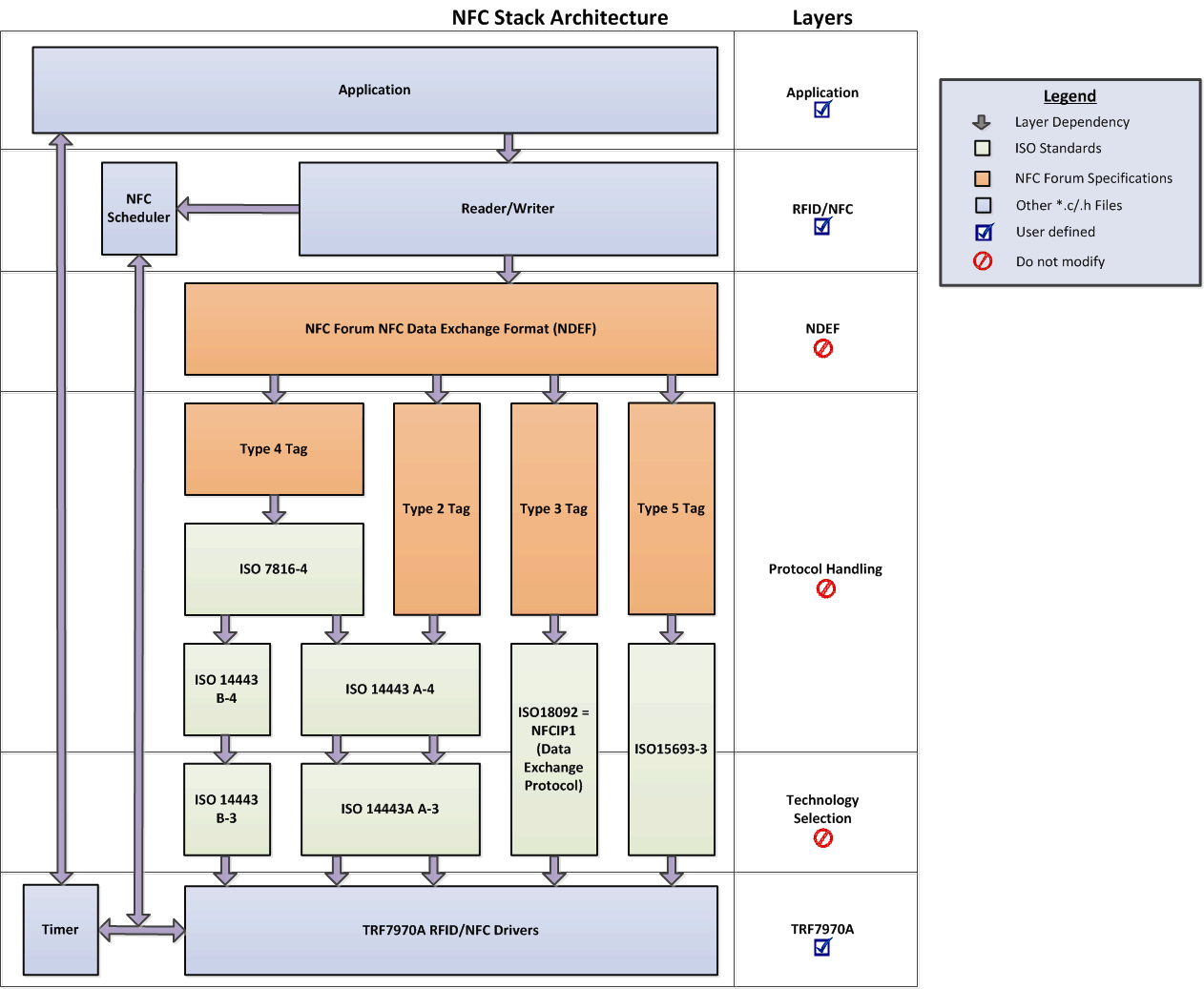 fig26_RW_NFC_Stack_Architecture.gif