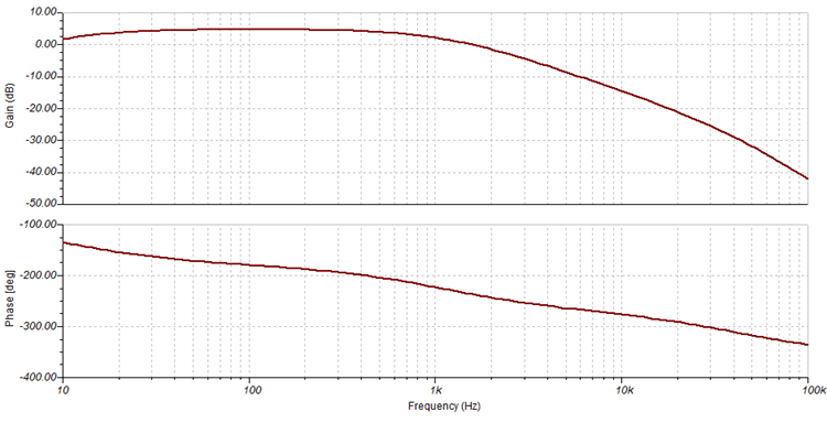 sloa292-frequency-response-of-typical-sub-woofer-line-driver-stereo-mono-circuit.gif