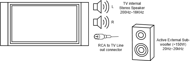 sloa292-tv-sound-block-diagram-for-smart-tv-sound-2-1-ch-systems.gif