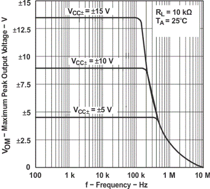 LF347 LF347B vppfreq.gif