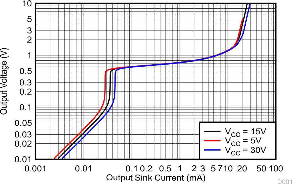 LM124 LM124A LM224 LM224A LM224K LM224KA LM324 LM324A LM324B LM324BA LM324K LM324KA LM2902 LM2902B LM2902BA LM2902K LM2902KAV LM2902KV Output Sinking
                        Characteristics