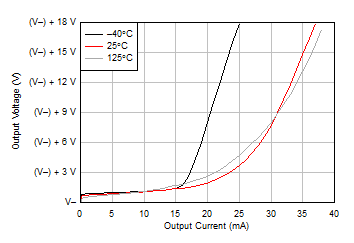 LM158 LM158A LM258 LM258A LM2904 LM2904B LM2904BA LM2904V LM358 LM358A LM358B LM358BA Output Voltage Swing vs Output Current (Sinking)
