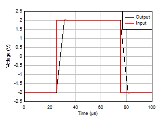 LM158 LM158A LM258 LM258A LM2904 LM2904B LM2904BA LM2904V LM358 LM358A LM358B LM358BA Large-Signal Step Response