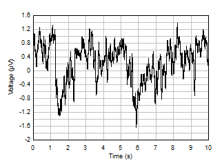 LM158 LM158A LM258 LM258A LM2904 LM2904B LM2904BA LM2904V LM358 LM358A LM358B LM358BA 0.1-Hz to 10-Hz Noise
