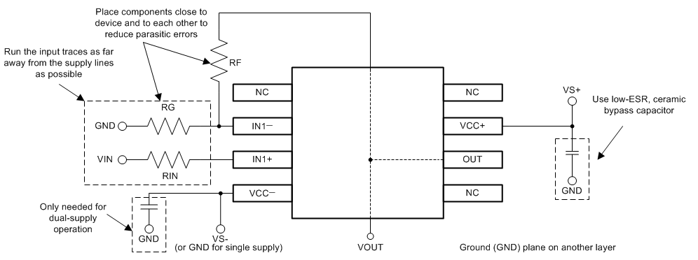 TL071 TL071A TL071B TL071H TL072 TL072A TL072B TL072H TL072M TL074 TL074A TL074B TL074H TL074M Operational
          Amplifier Board Layout for Noninverting Configuration