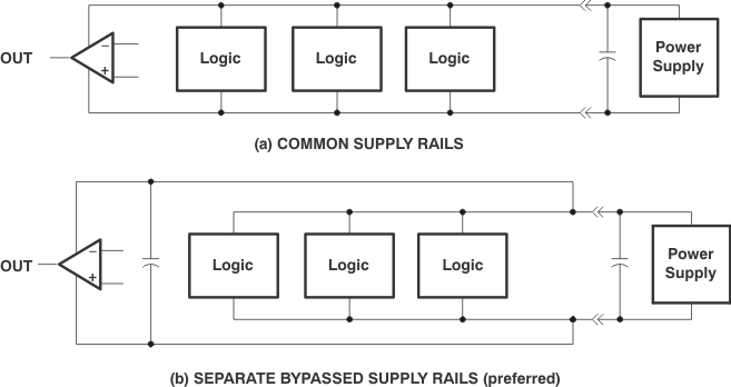 TLC27L1 TLC27L1A Common
                    Versus Separate Supply Rails