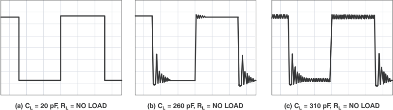 TLC27L1 TLC27L1A Effect of Capacitive Loads in Low-Bias Mode