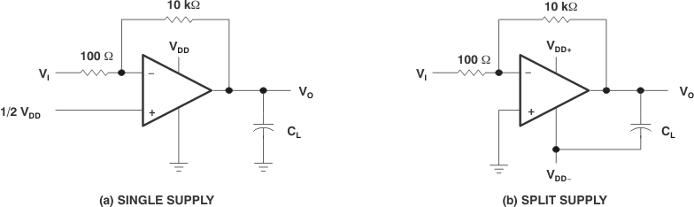 TLC27L1 TLC27L1A Gain-of-100 Inverting Amplifier